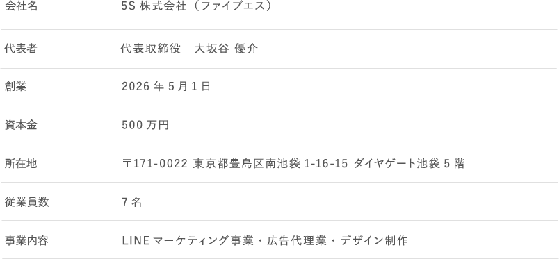 会社概要テーブル