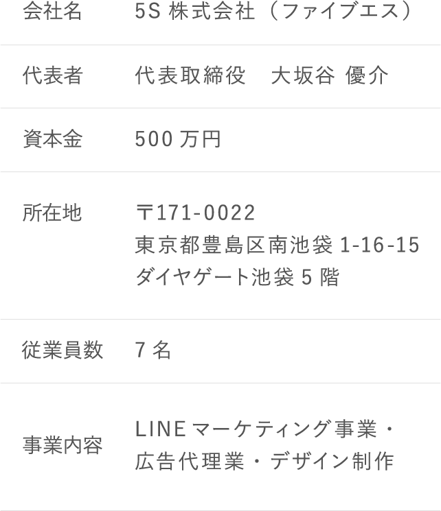 会社概要テーブル